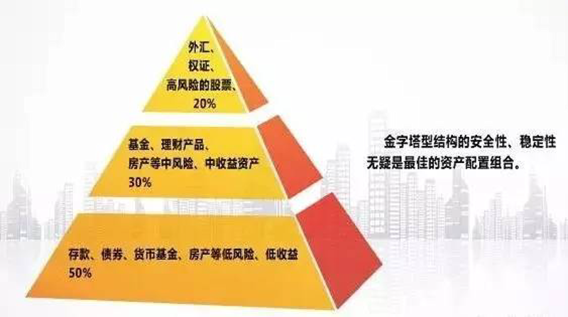 财富管理3.0时代:开启个性化定制新篇章