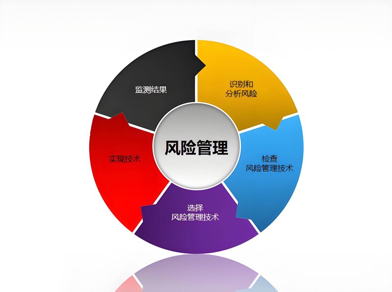 财富管理3.0时代已经到来,你准备好了吗?