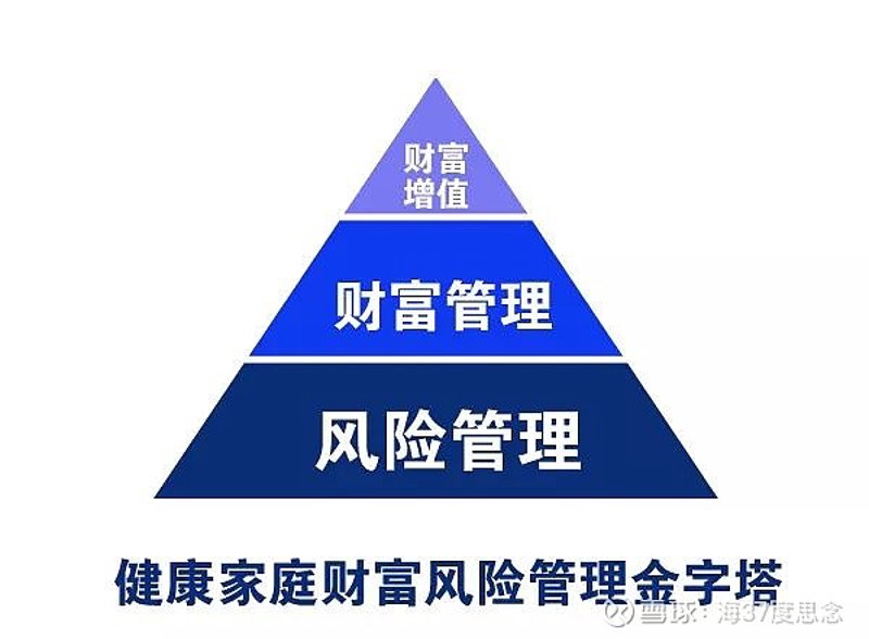 在当今复杂多变的金融市场中,如何找到适合自己的资产配置最佳方案?让我们一起来探讨这一关键问题。
