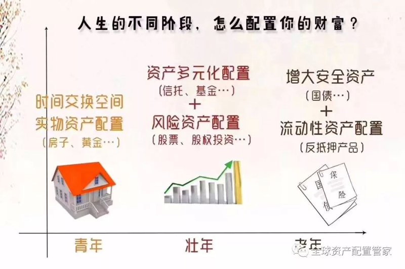 财富管理3.0时代的来临,是否意味着传统的理财方式将被彻底颠覆?让我们一起揭开这个话题的面纱。