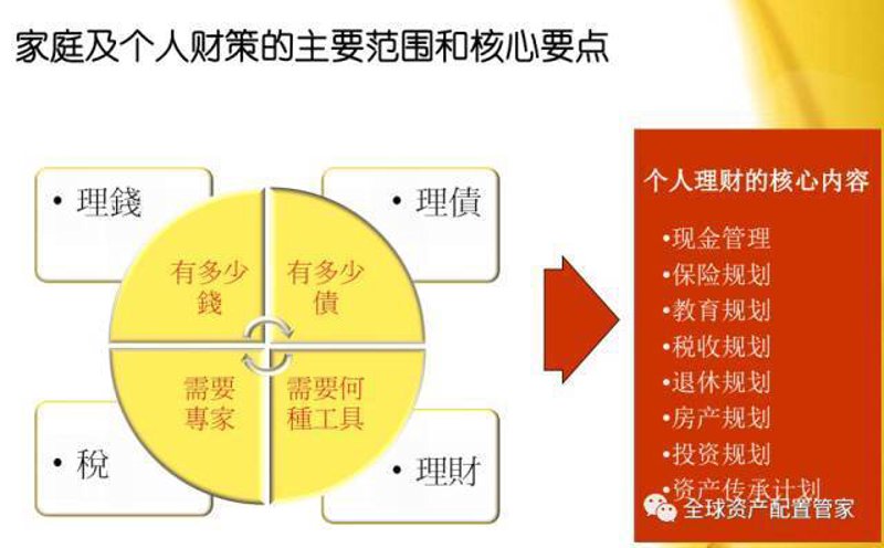 在当今复杂多变的金融市场中,找到适合自己的资产配置最佳方案至关重要。本文将通过深度研究类的方式,从多个角度系统化分析各种投资工具和策略,并结合实际案例说明,帮助读者了解如何优化个人财富管理。