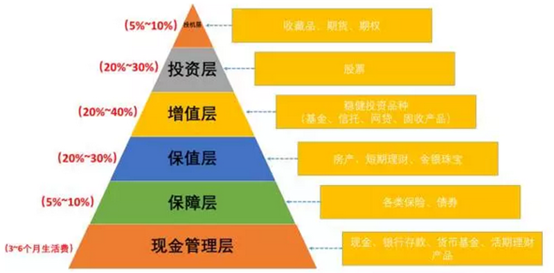 投资服务中心是干嘛的?在米扑科技的投资服务中心,这里不仅提供专业的金融咨询服务,还致力于帮助客户优化资产配置和控制风险。那么,这个中心具体干些什么呢?